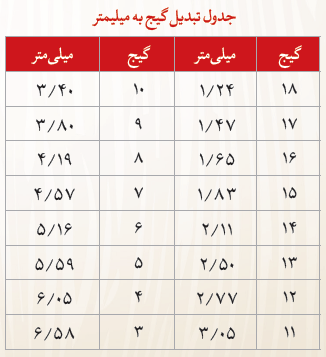 گیج-به-میلیمتر.png